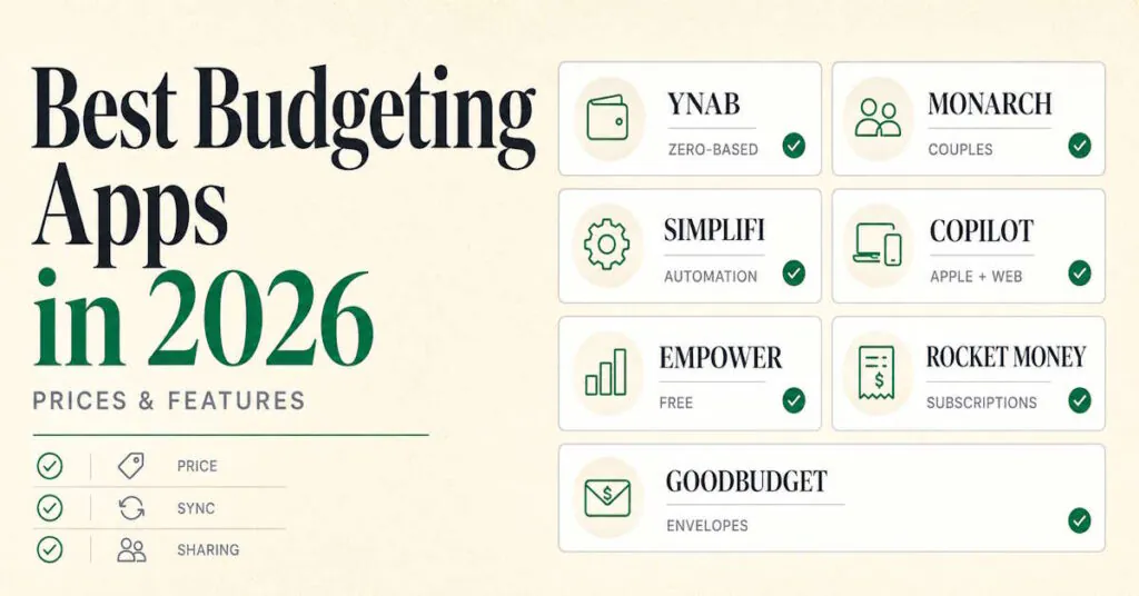 Comparison of seven best budgeting apps in 2026, including YNAB, Monarch, Simplifi, Copilot, Empower, Rocket Money, and Goodbudget.