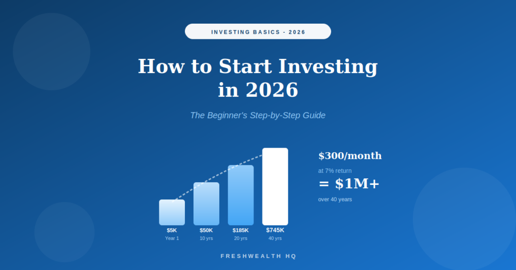 How to start investing in 2026 beginner guide showing compound interest growth from $5K to $745K over 40 years at 7% return