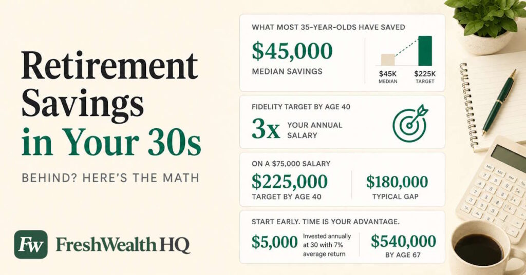 Retirement savings in your 30s — benchmarks and catch-up plan