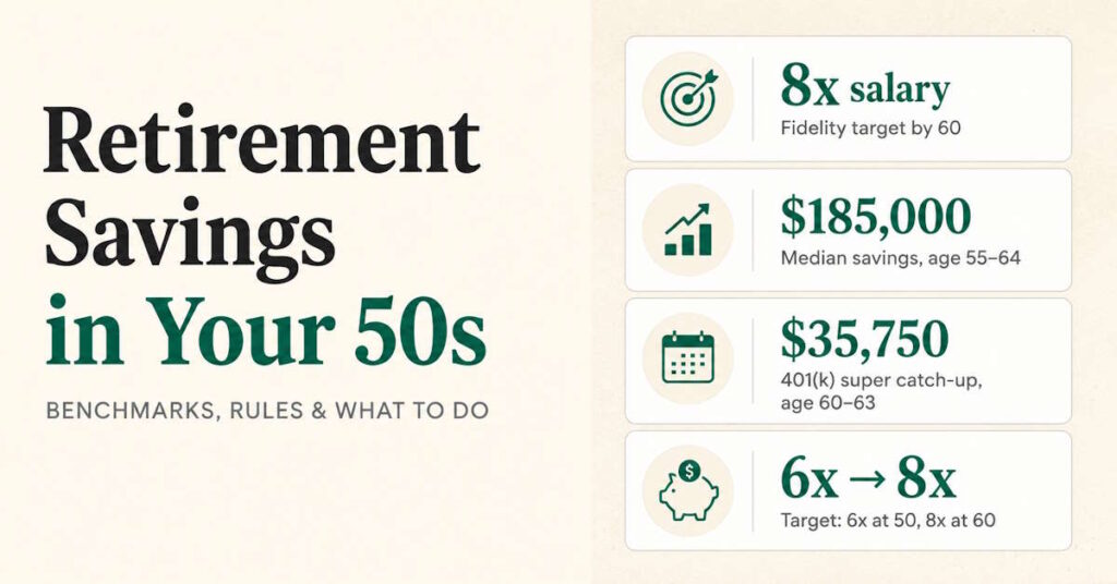 Retirement savings in your 50s — 2026 401(k) and IRA catch-up contribution chart