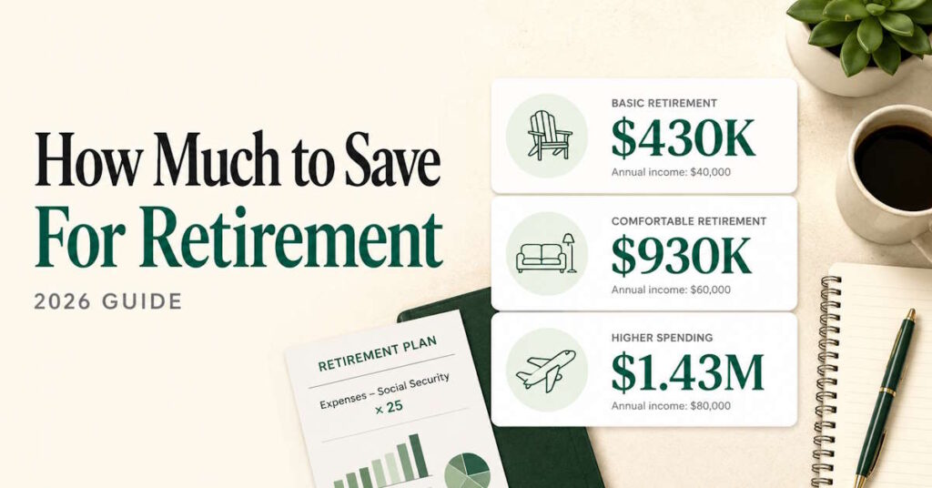 How much to save for retirement chart showing the 4% rule, 10x salary benchmark, and Social Security offset for 2026