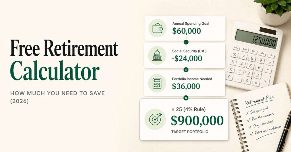 Retirement savings calculator showing required portfolio and monthly savings needed based on age, savings, and Social Security