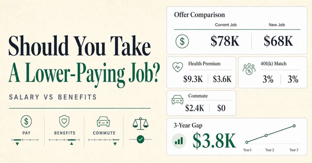 Comparison chart showing whether to take a lower-paying job, weighing salary against health insurance, 401(k) match, and PTO